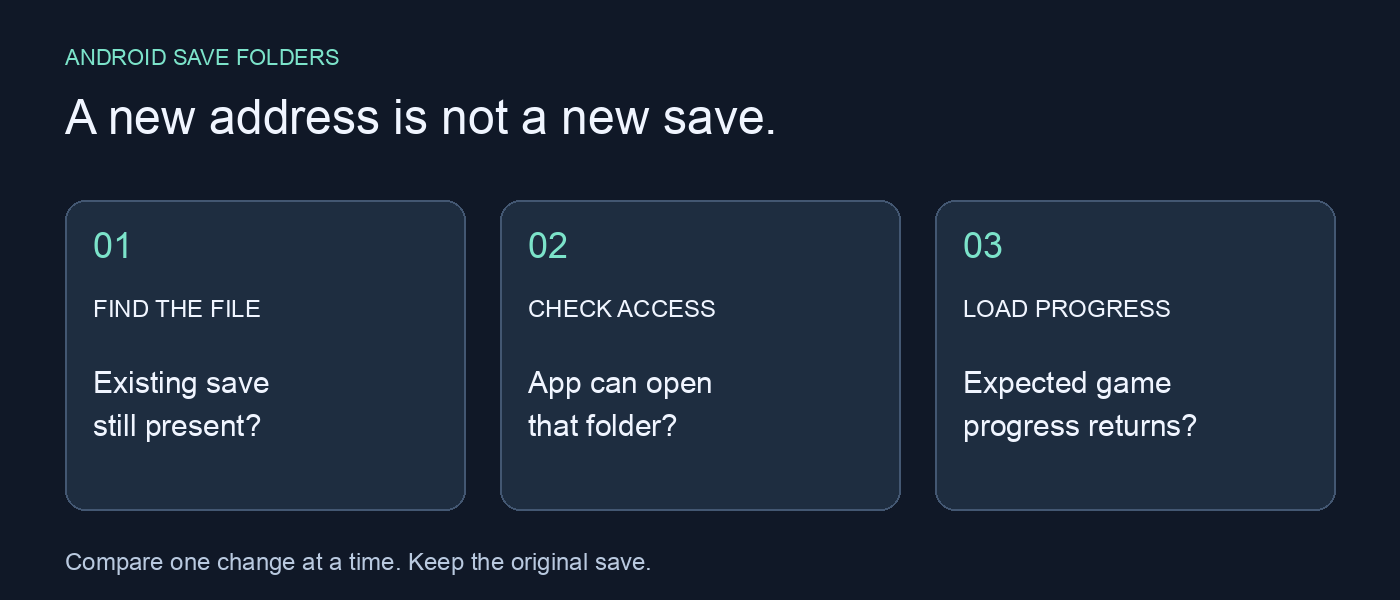 RetroArch Android Save Folder Changed to content://?