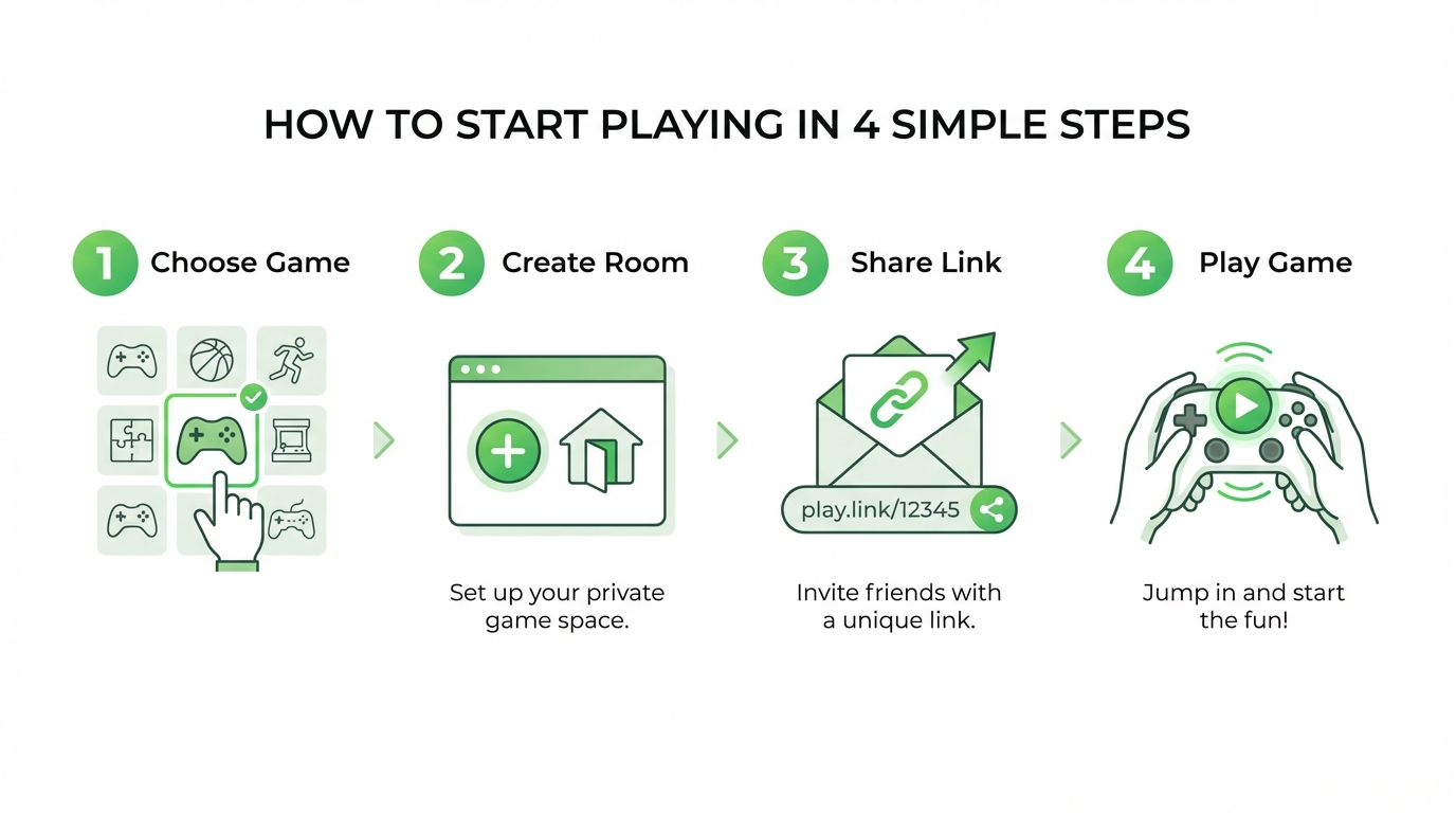 Step-by-step getting started guide